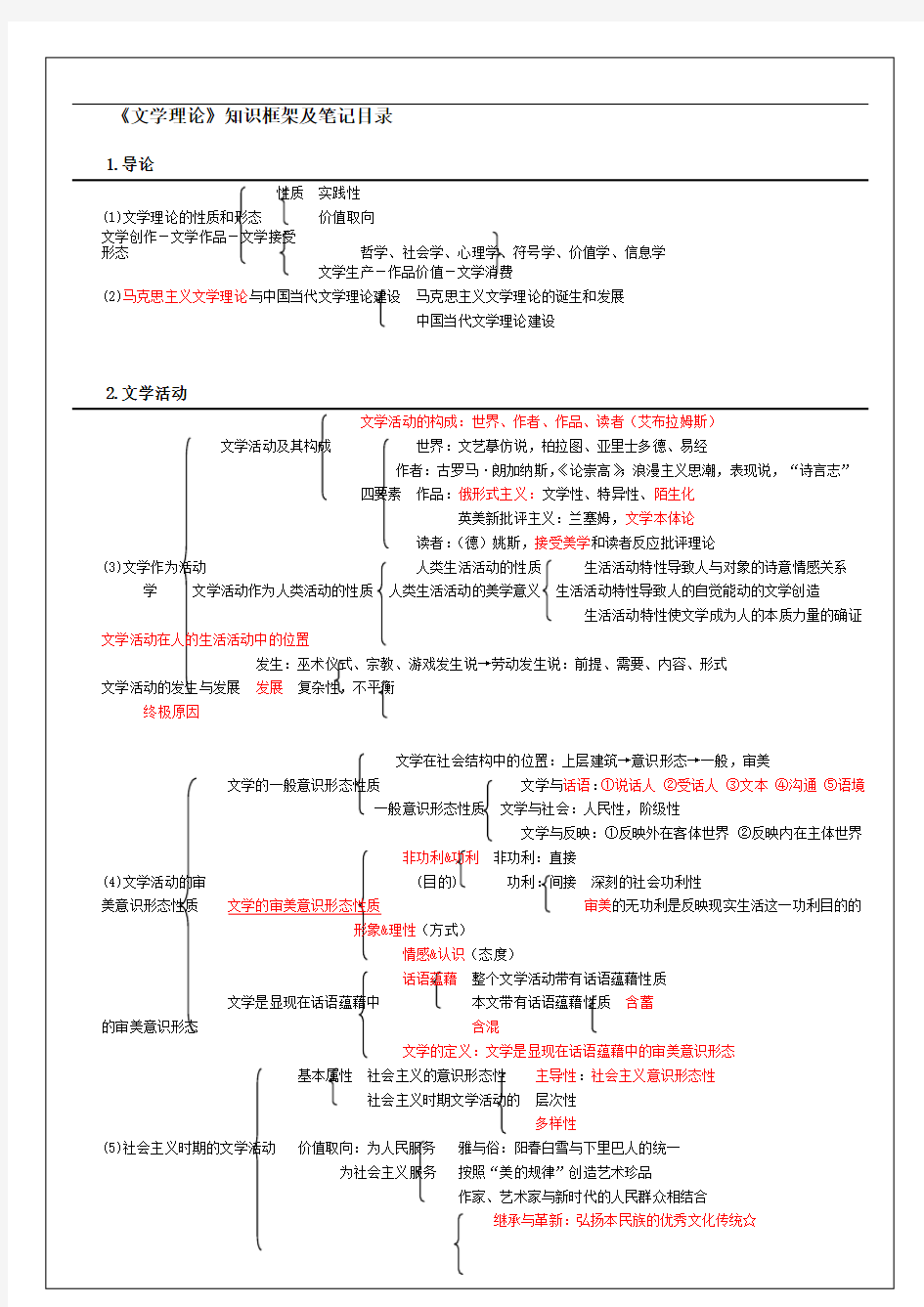 《文学理论》知识框架