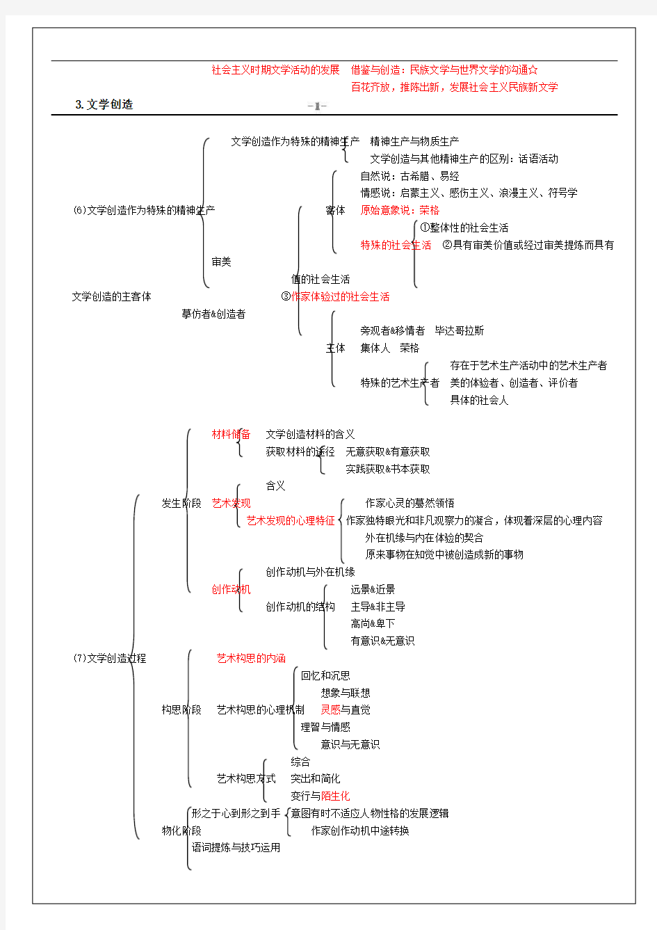 《文学理论》知识框架