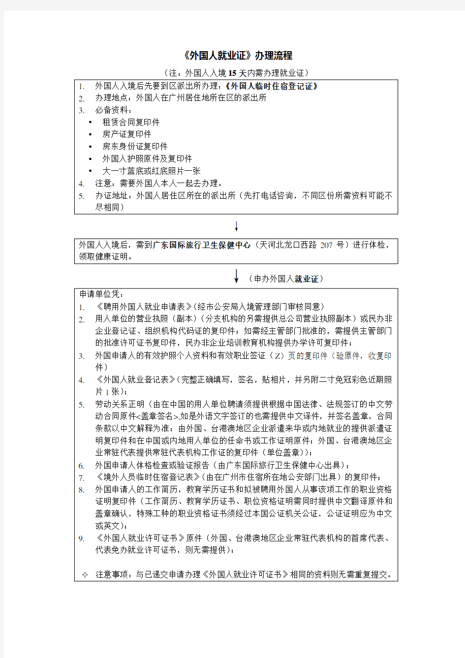 广州市外国人入境签证及就业证办理流程