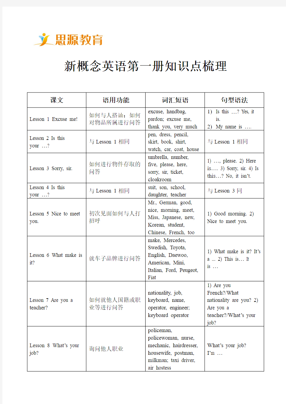 新概念英语第一册知识点梳理