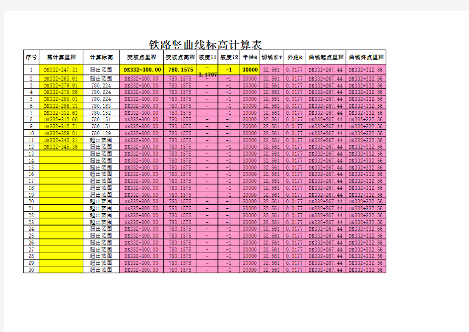 铁路竖曲线标高计算表