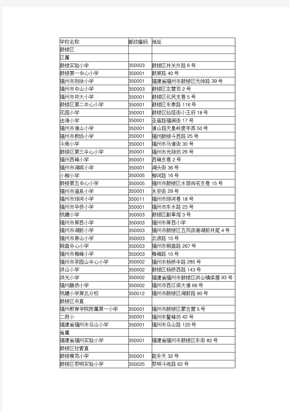 福州市市区小学排名名录