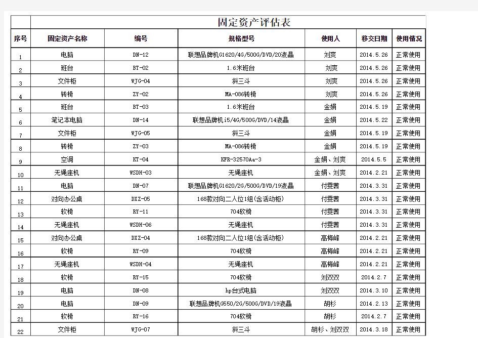 固定资产评估表