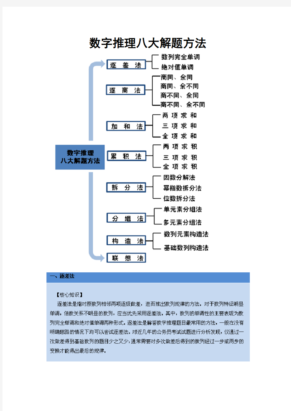 行测数字推理八大解题技巧