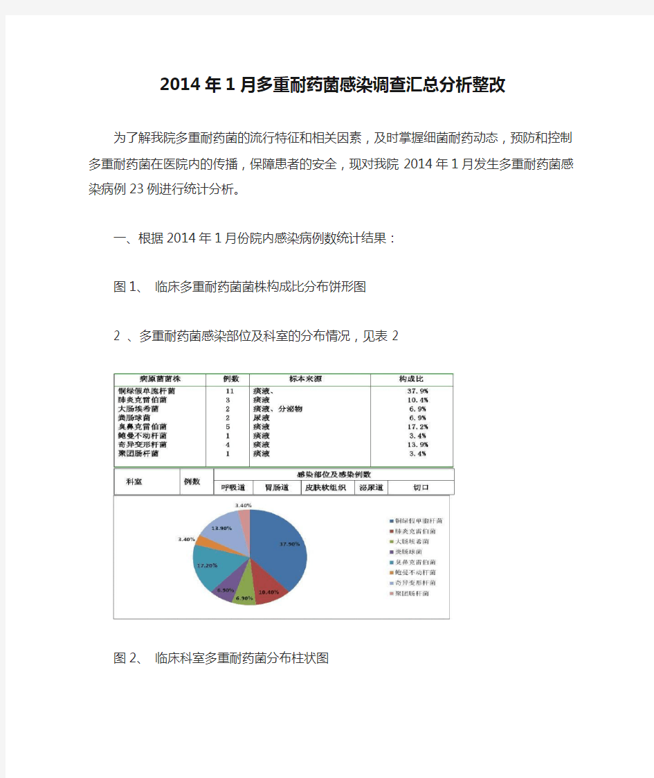 2014年1月多重耐药菌感染调查汇总分析整改