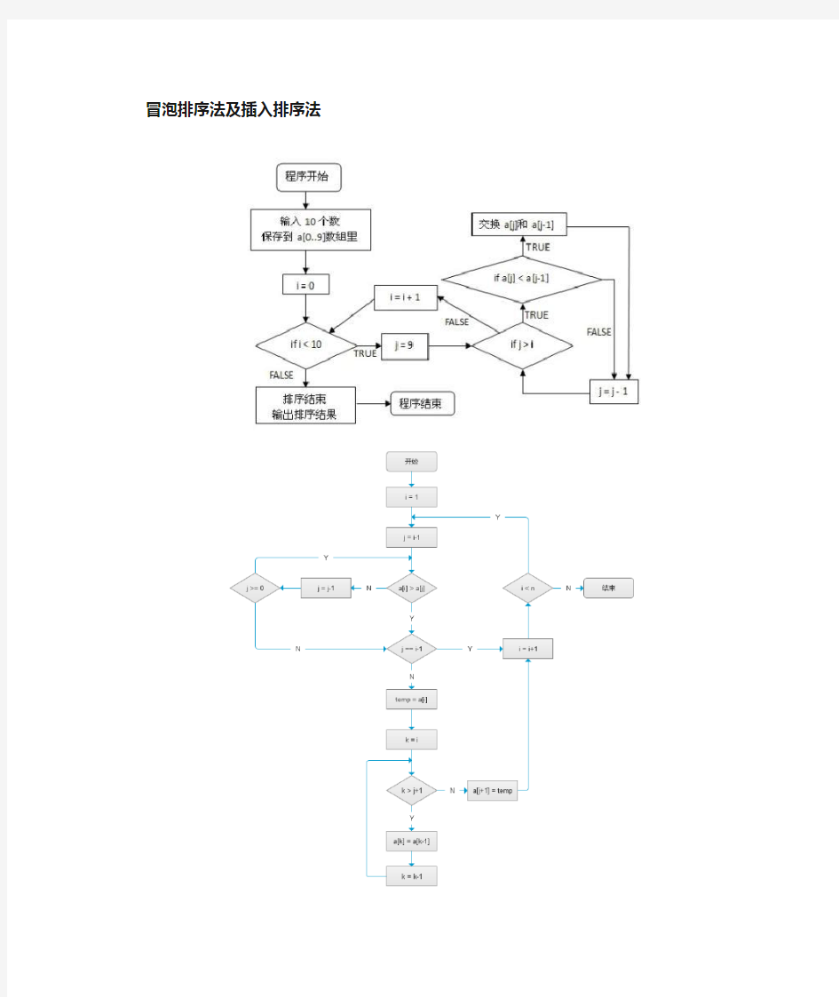 冒泡排序法与插入排序法源代码