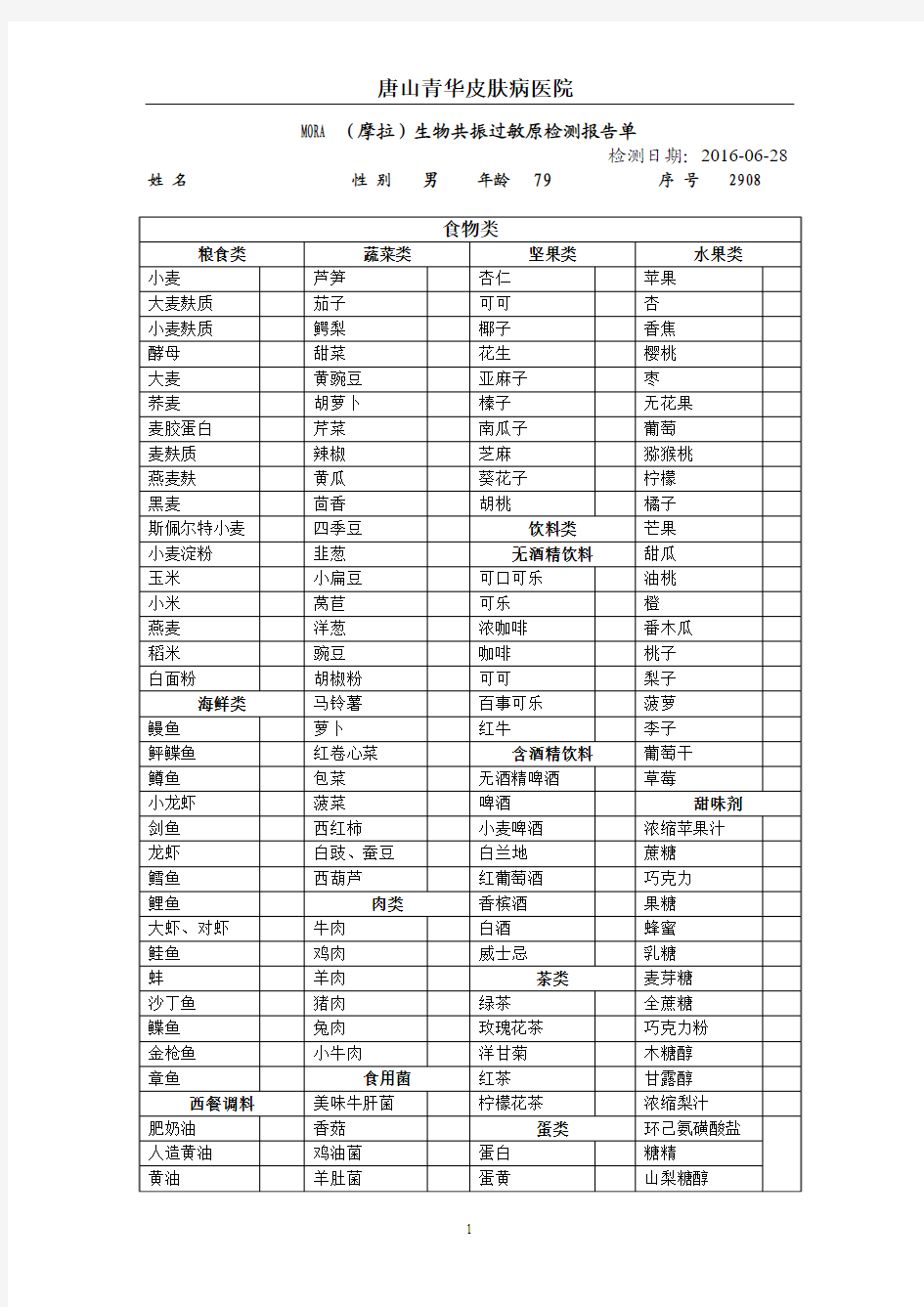 过敏源报告解析