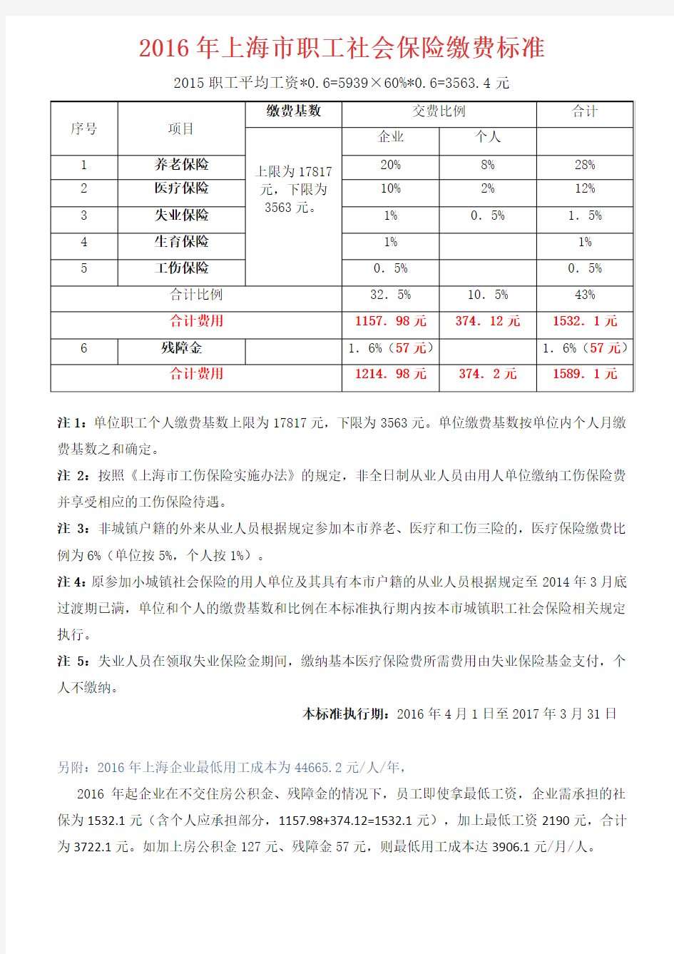 2016年上海市职工社会保险缴费标准