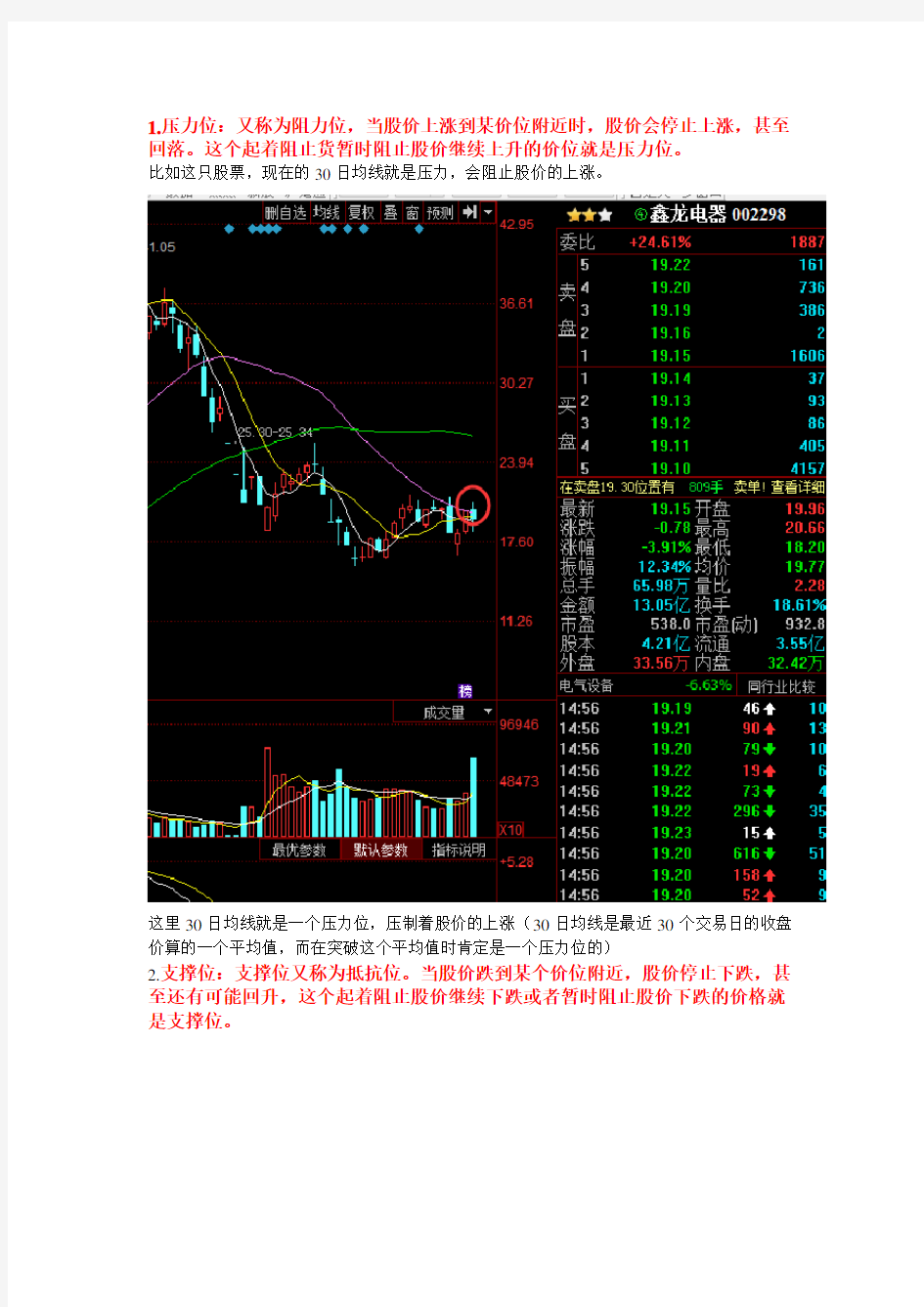 压力位和支撑位的学习