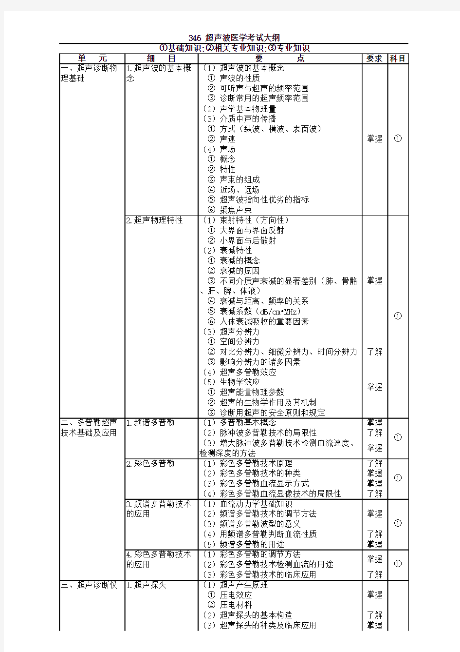 346-超声波医学大纲-1-3