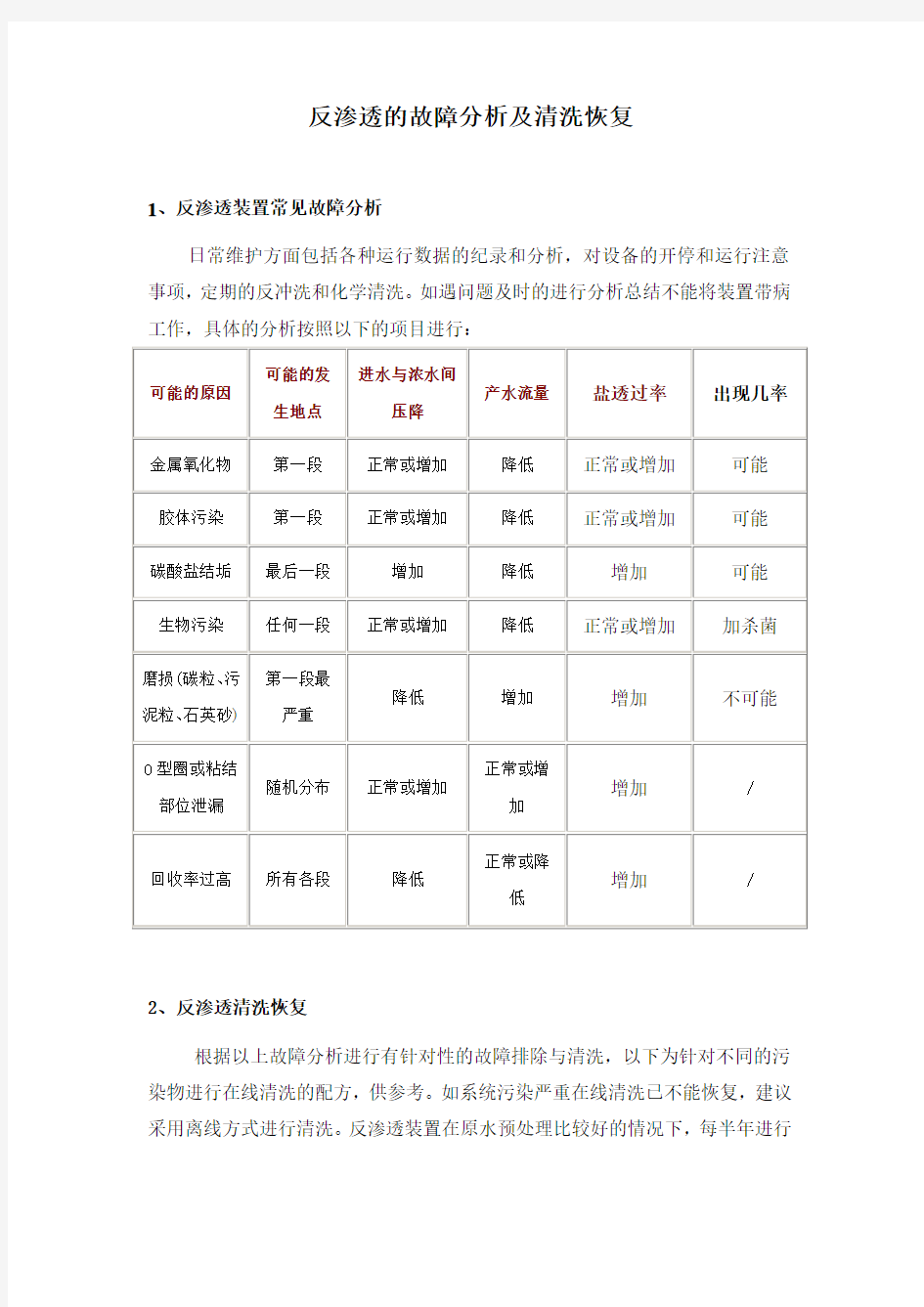 反渗透的故障分析及清洗恢复