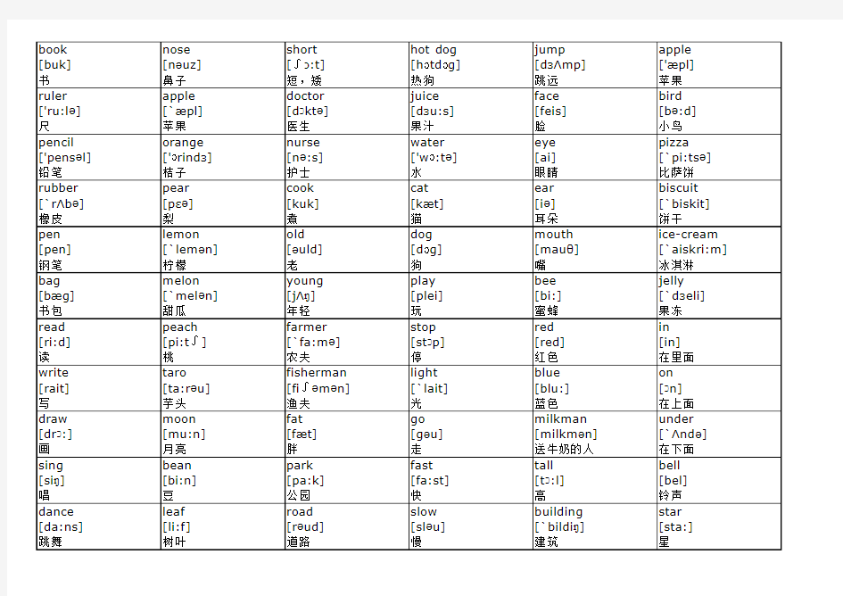 牛津小学英语上海版单词表一年级_[_1A-2B]带音标(可以打印)