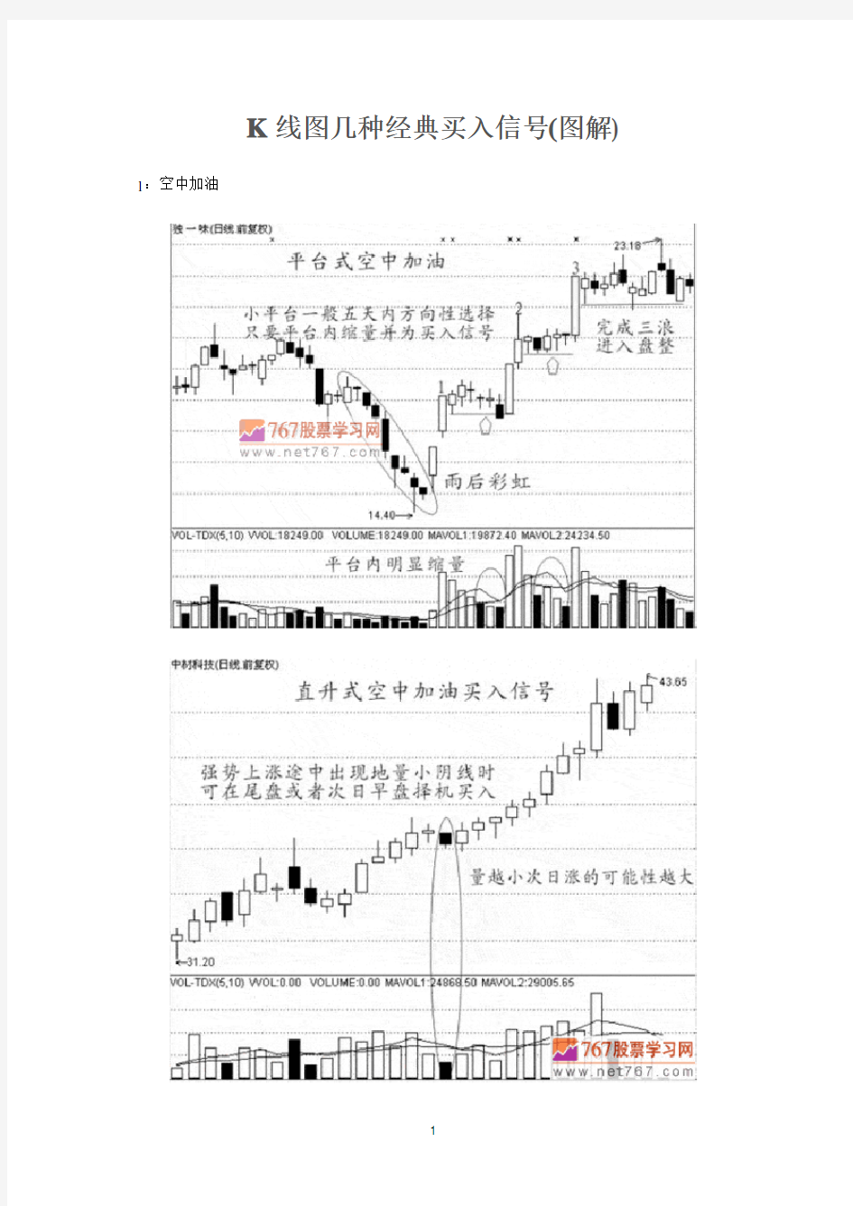 K线图几种经典买入信号