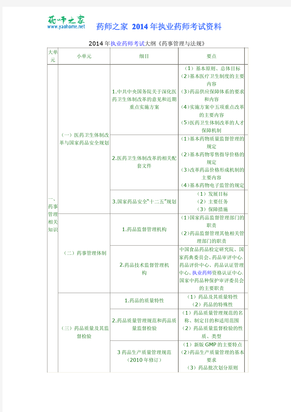 2014年执业药师考试大纲药事管理与法规