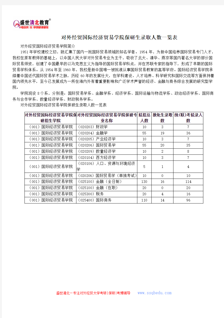 对外经贸国际经济贸易学院保研生录取人数一览表