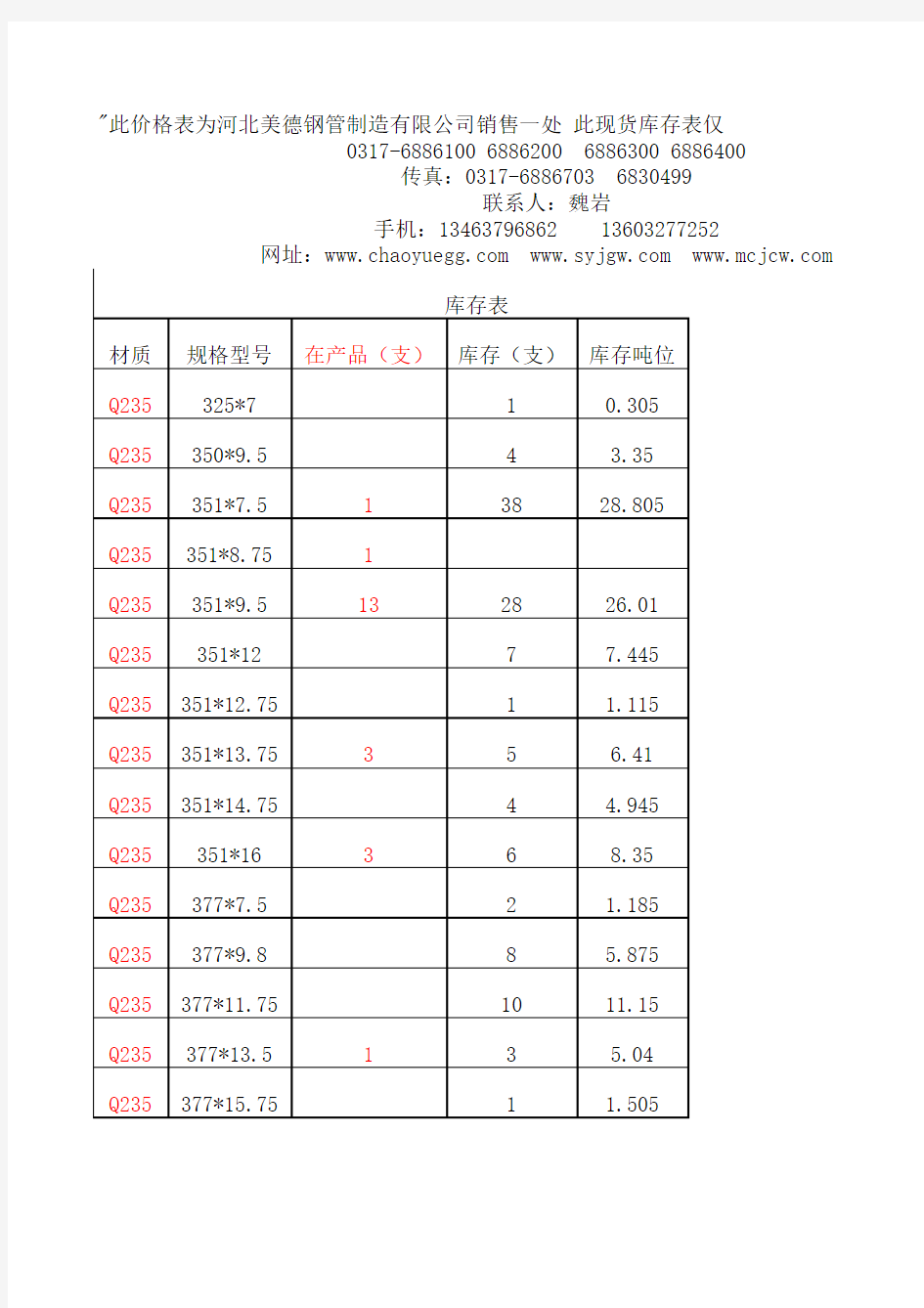 河北美德钢管制造有限公司库存表2011.11-25