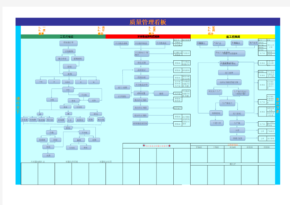 质量管理看板