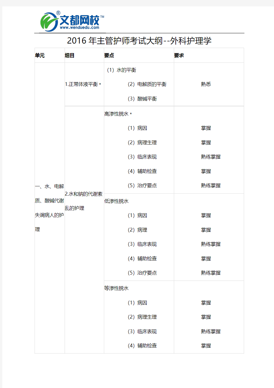 2016年主管护师考试大纲--外科护理学