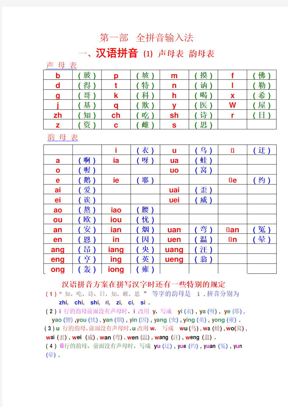 汉语拼音——声母,韵母全表