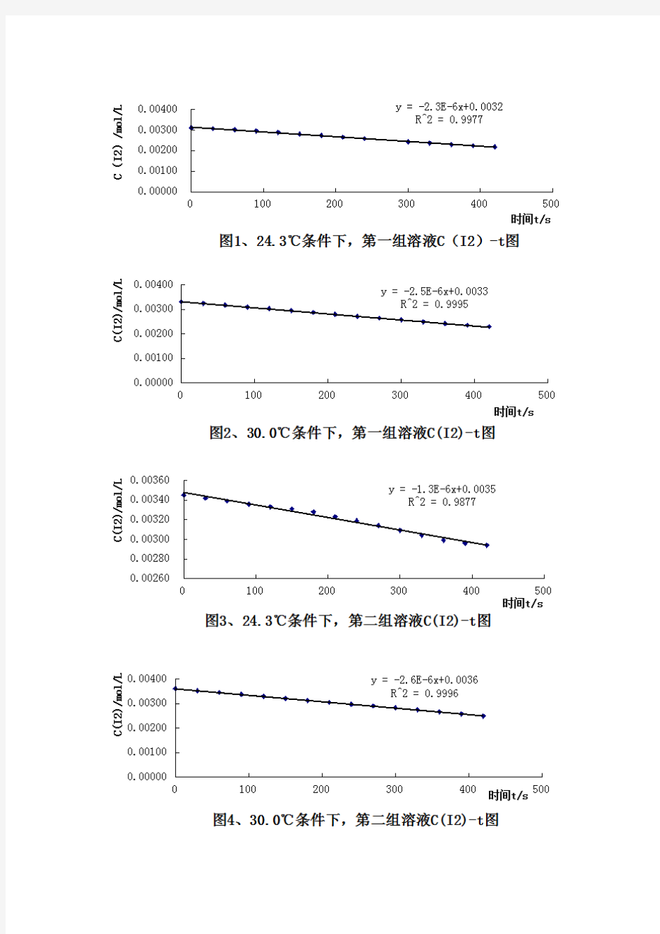 丙酮碘化反应实验数据处理