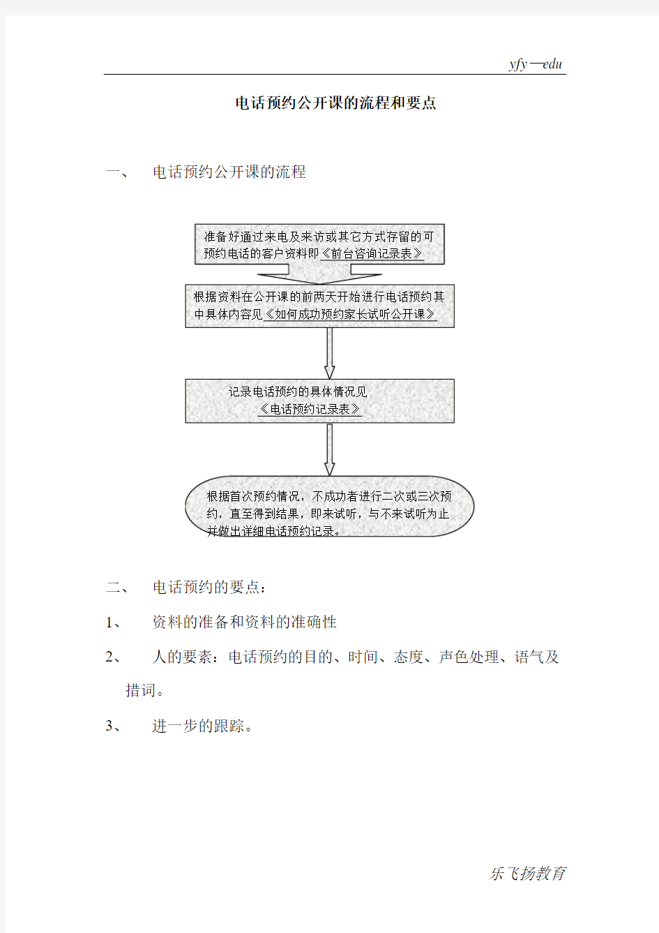 试听课邀约流程