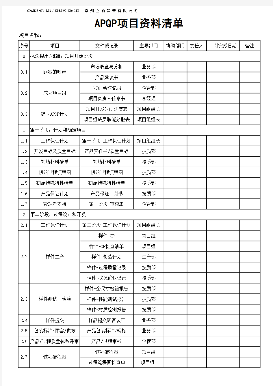 APQP全部表格范例