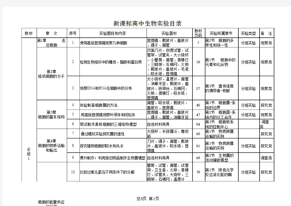 高中生物实验器材配备表