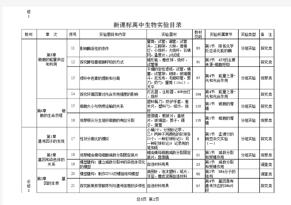 高中生物实验器材配备表