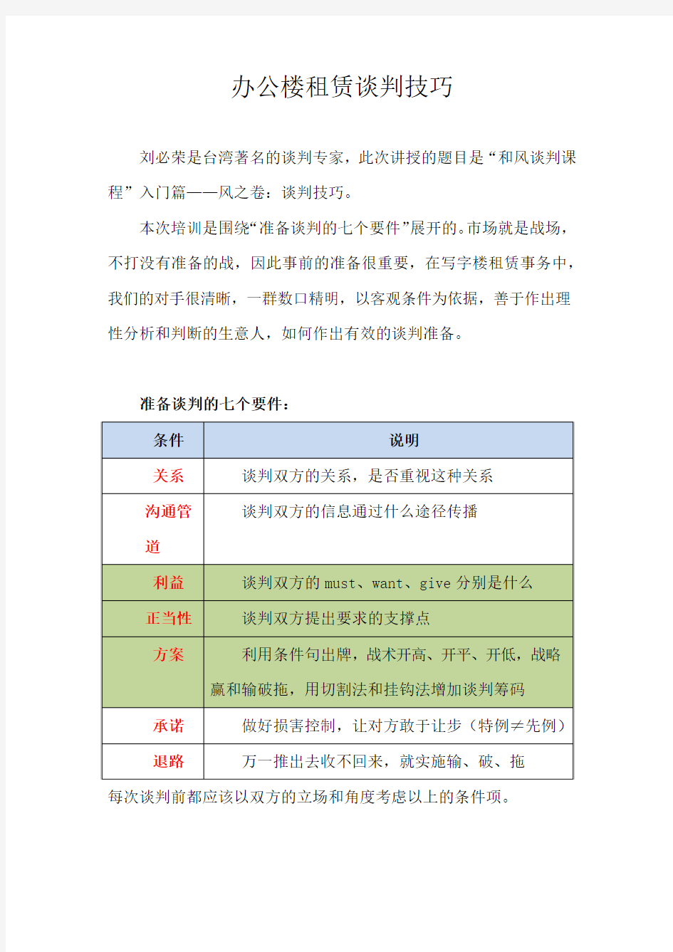 写字楼租赁谈判技巧