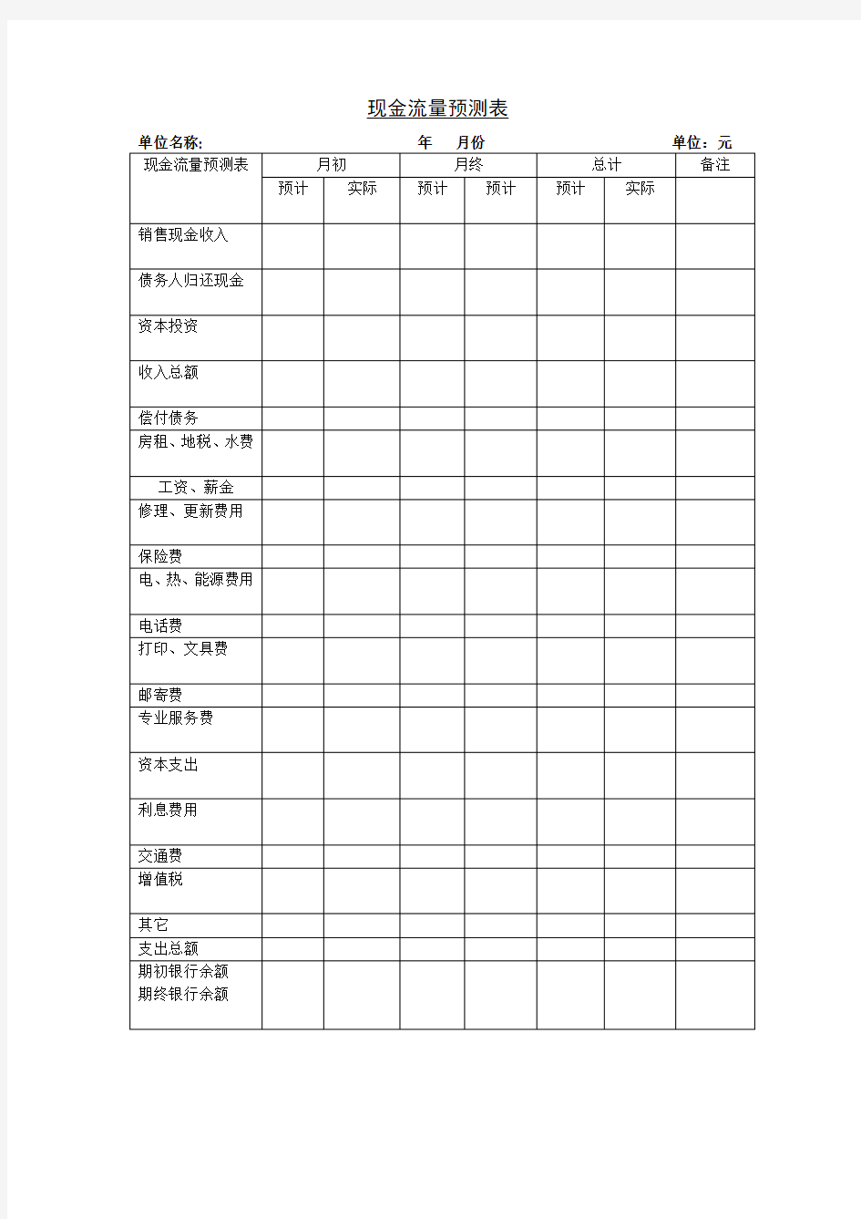 现金流量预测表