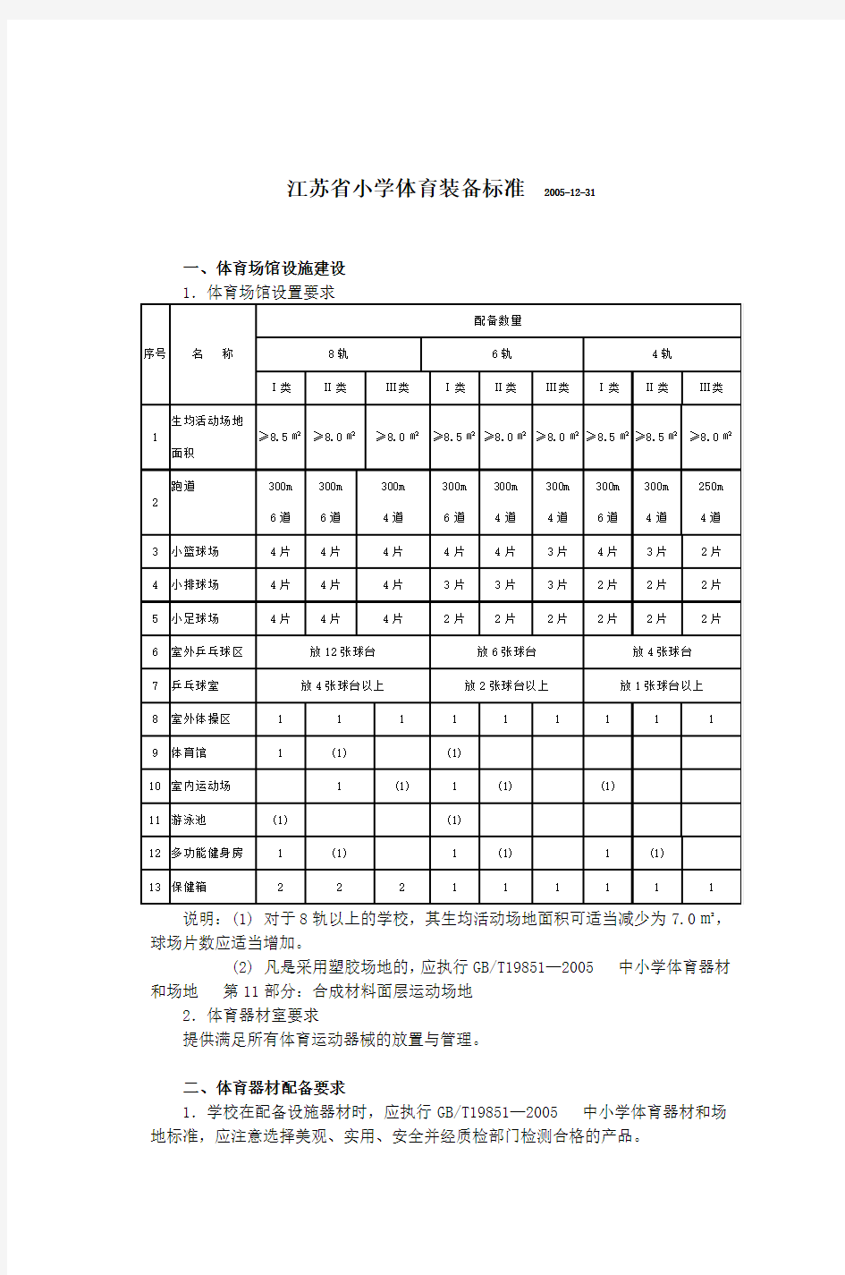 江苏省小学体育装备标准20051231
