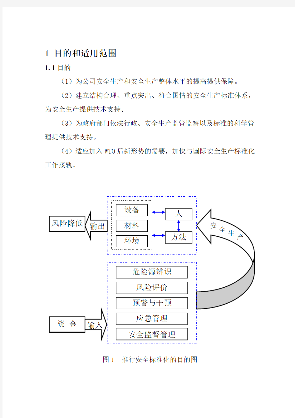 安全标准化手册