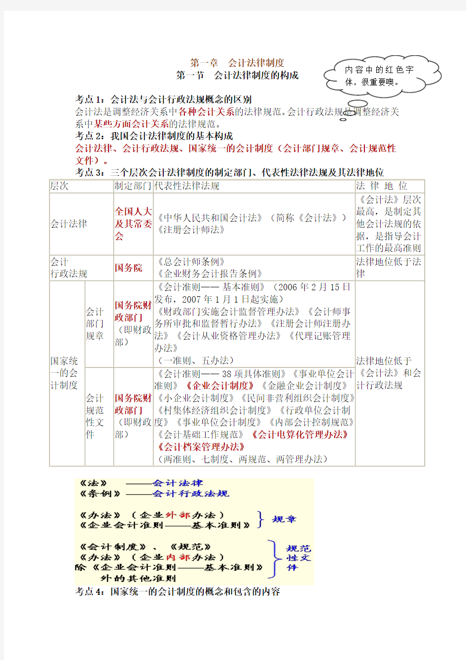 2013年会计从业资格考试财经法规知识要点