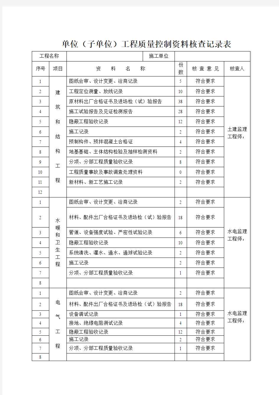 单位工程质量控制资料核查记录表