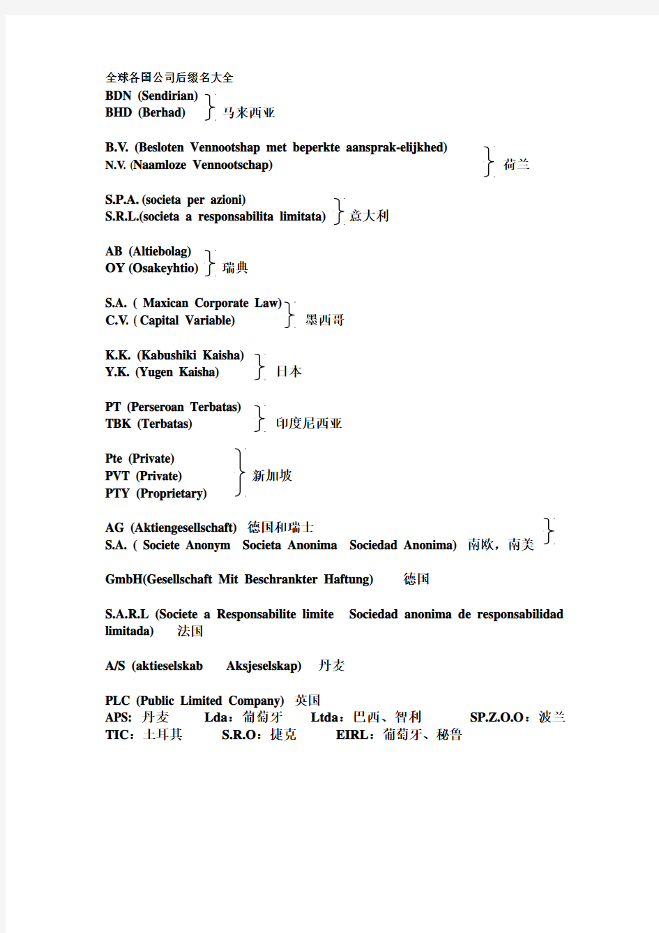 全球各国公司后缀名大全