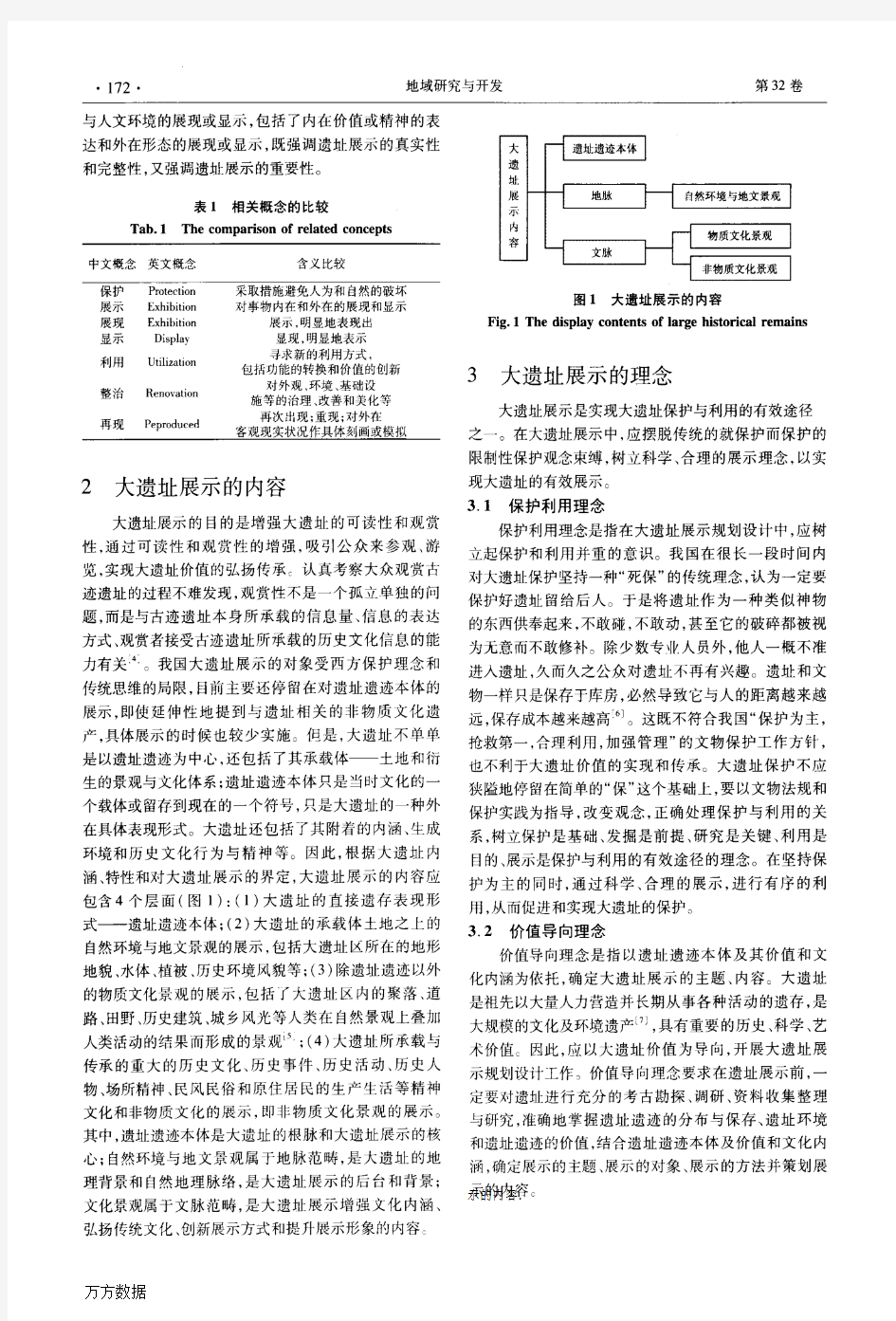 大遗址展示理念方法问题的探讨