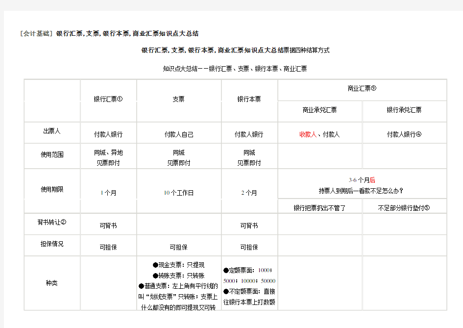 票据知识点