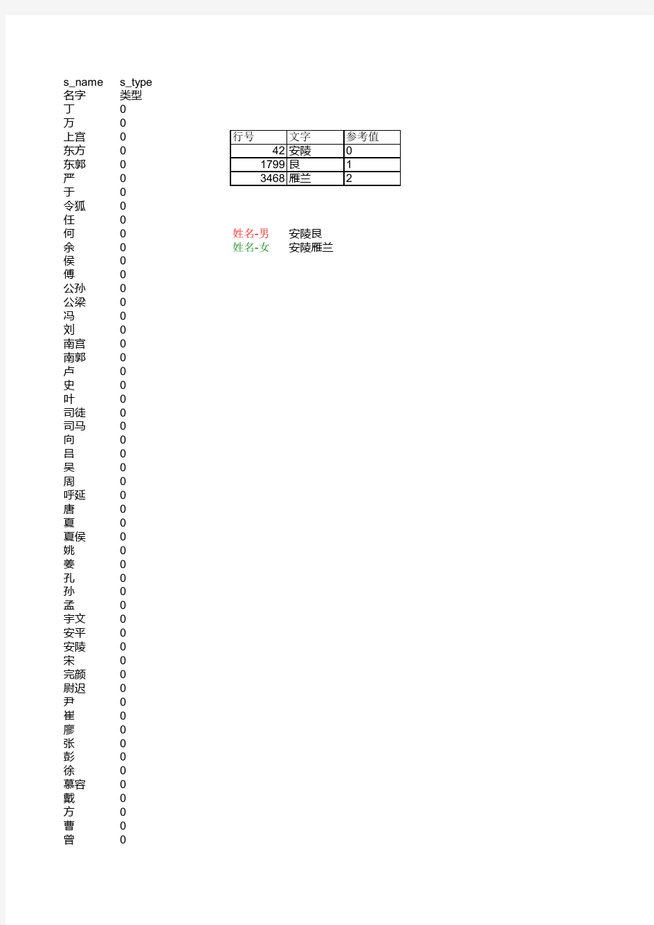 随机姓名生成