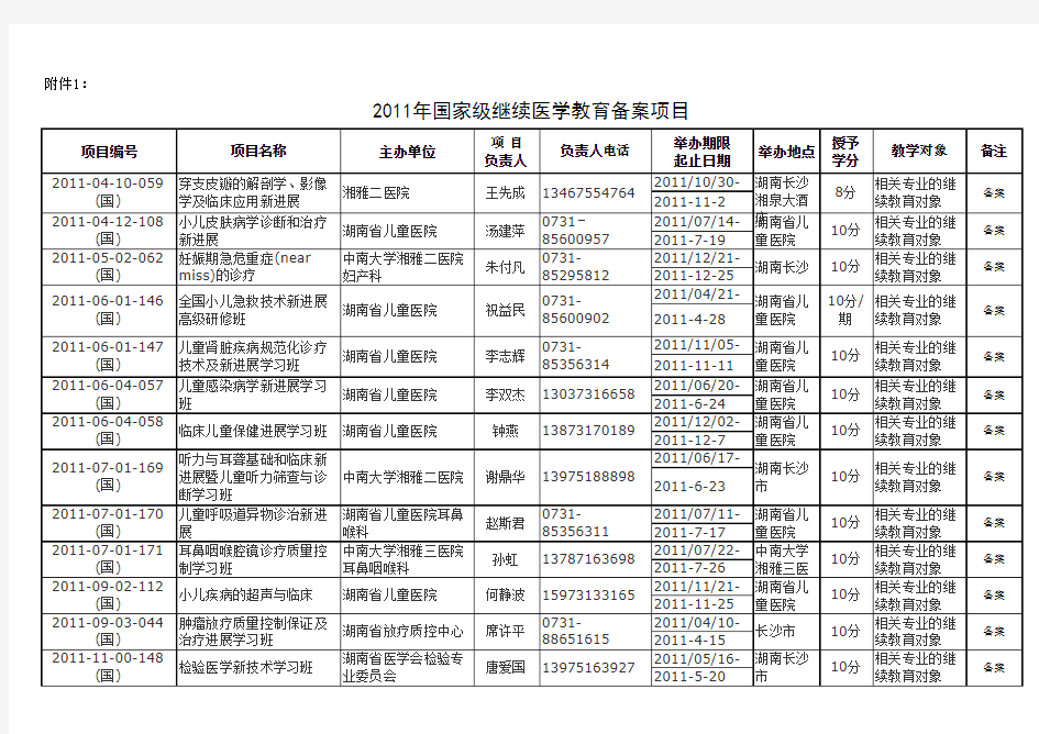 2011年二批国家级备案项目xls - 湖南省医学会 湖南省医师