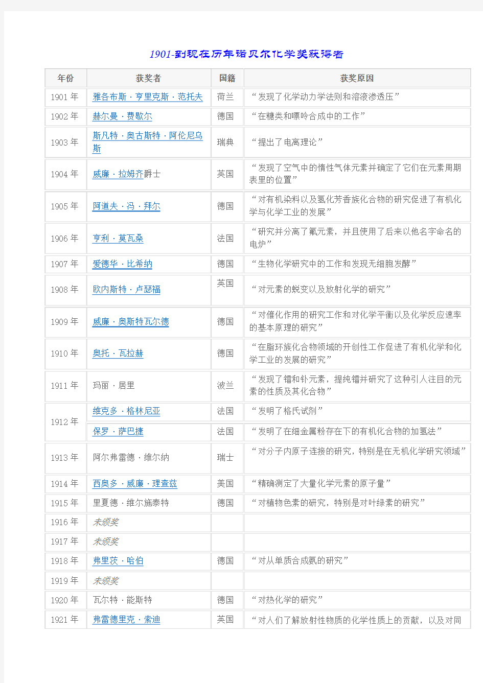 1901-到现在历年诺贝尔化学奖获得者