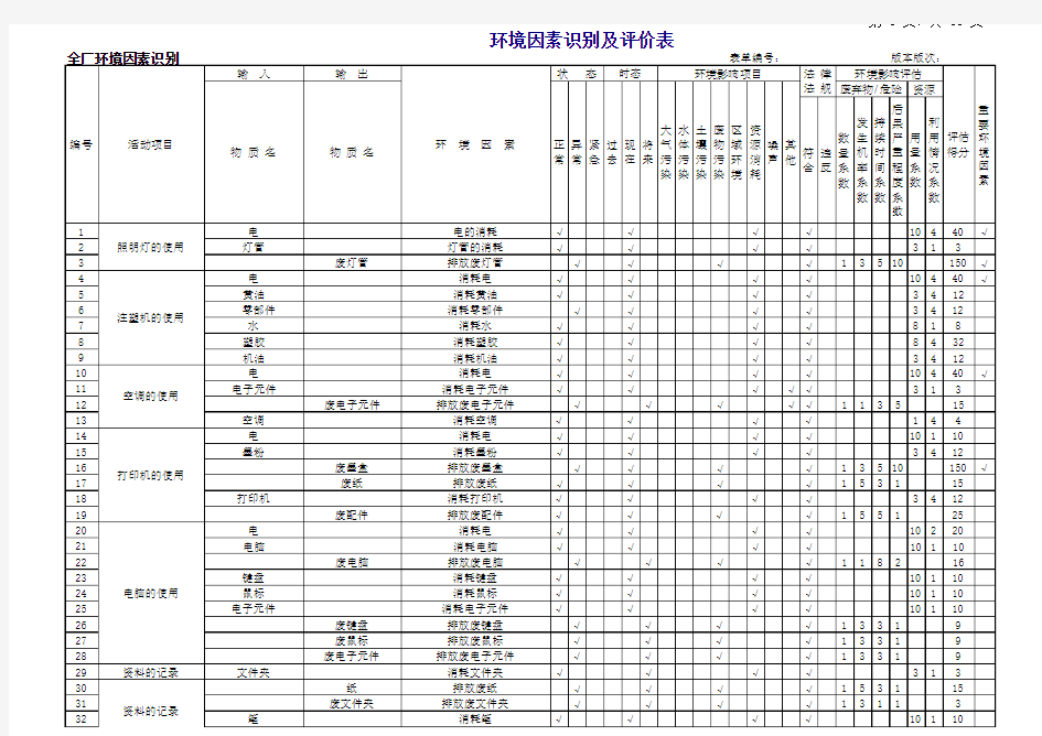 塑胶制品厂环境因素汇总表