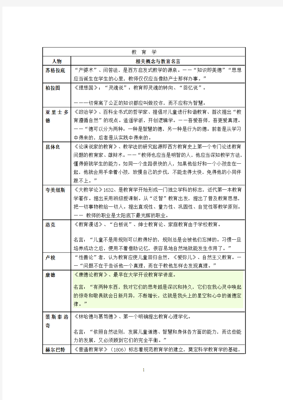 教育学的代表人物以及他们的观点汇总