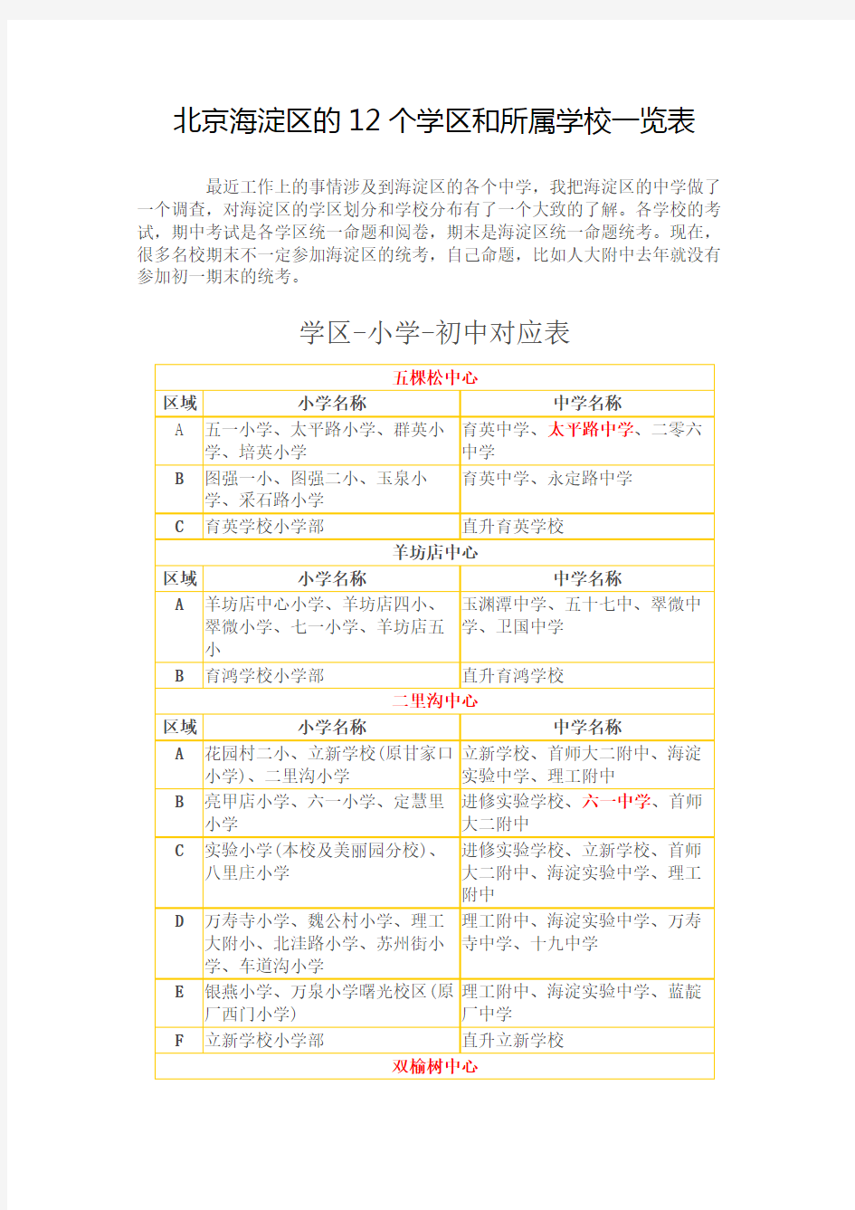 北京海淀区的12个学区和所属学校一览表