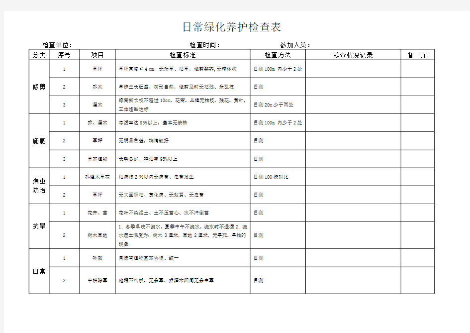 日常绿化养护检查表