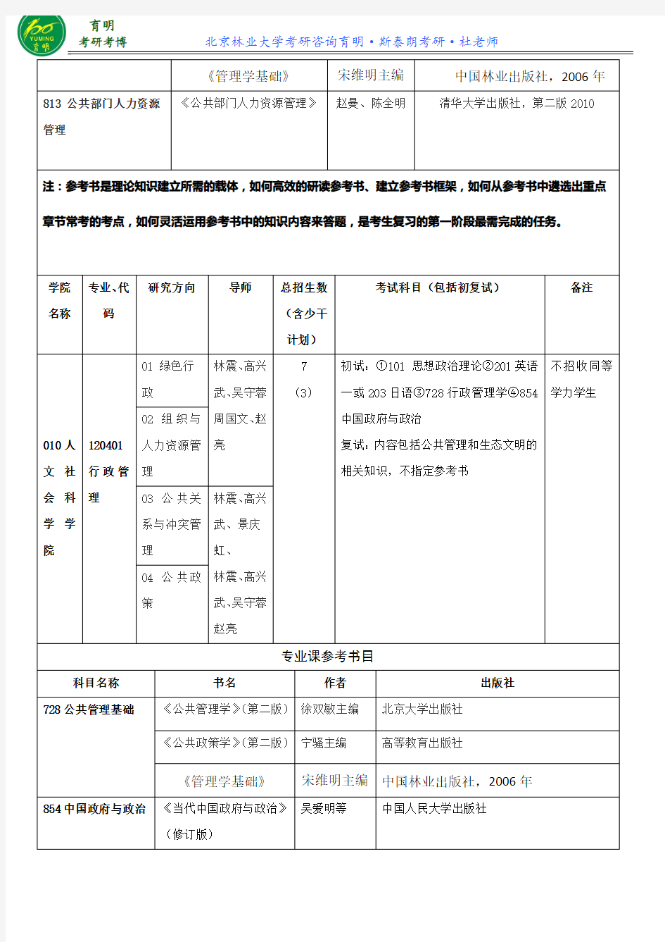 北京林业大学行政管理考研708公共管理基础复习笔记复习规划-育明考研