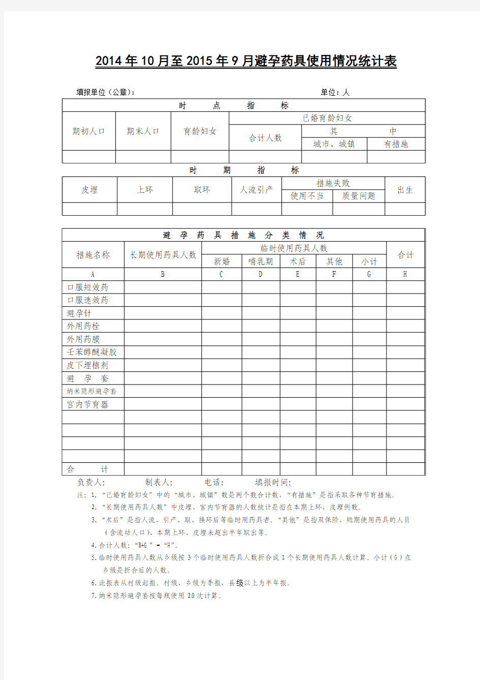 避孕药具使用情况统计表-社区1