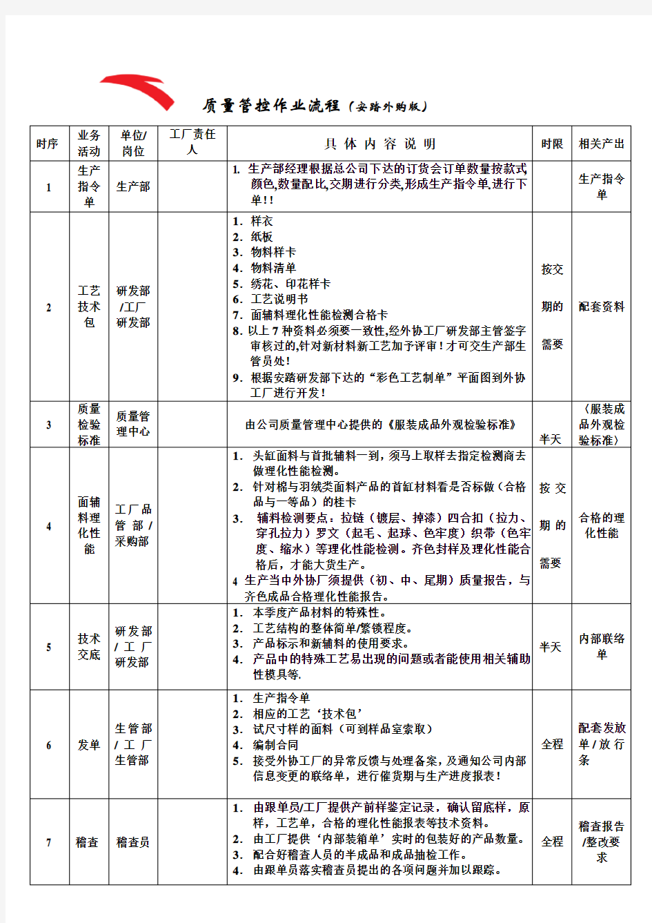 安踏跟单流程(工厂版)