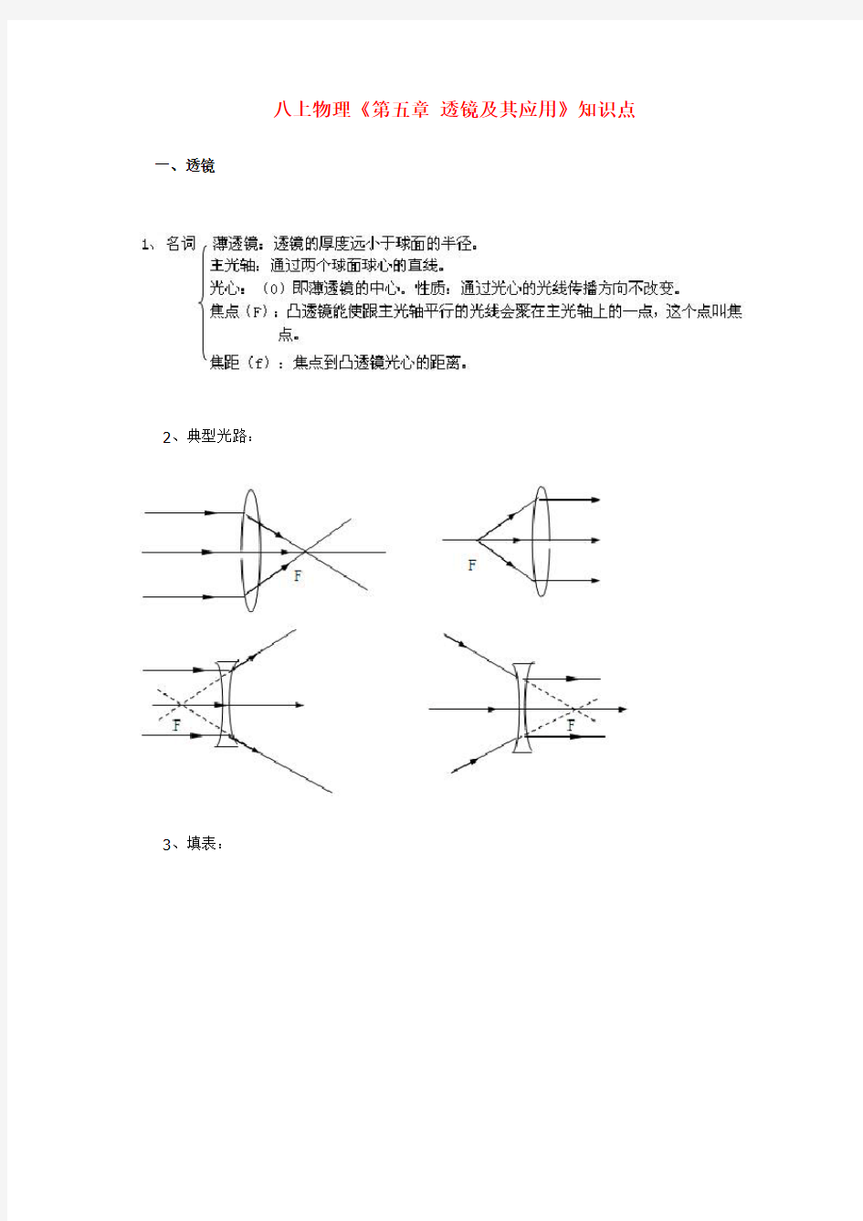 八上物理凸透镜知识点