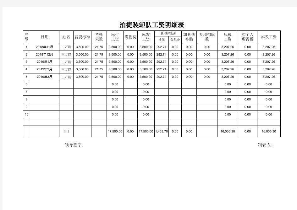 员工工资表模版 - 新(2)