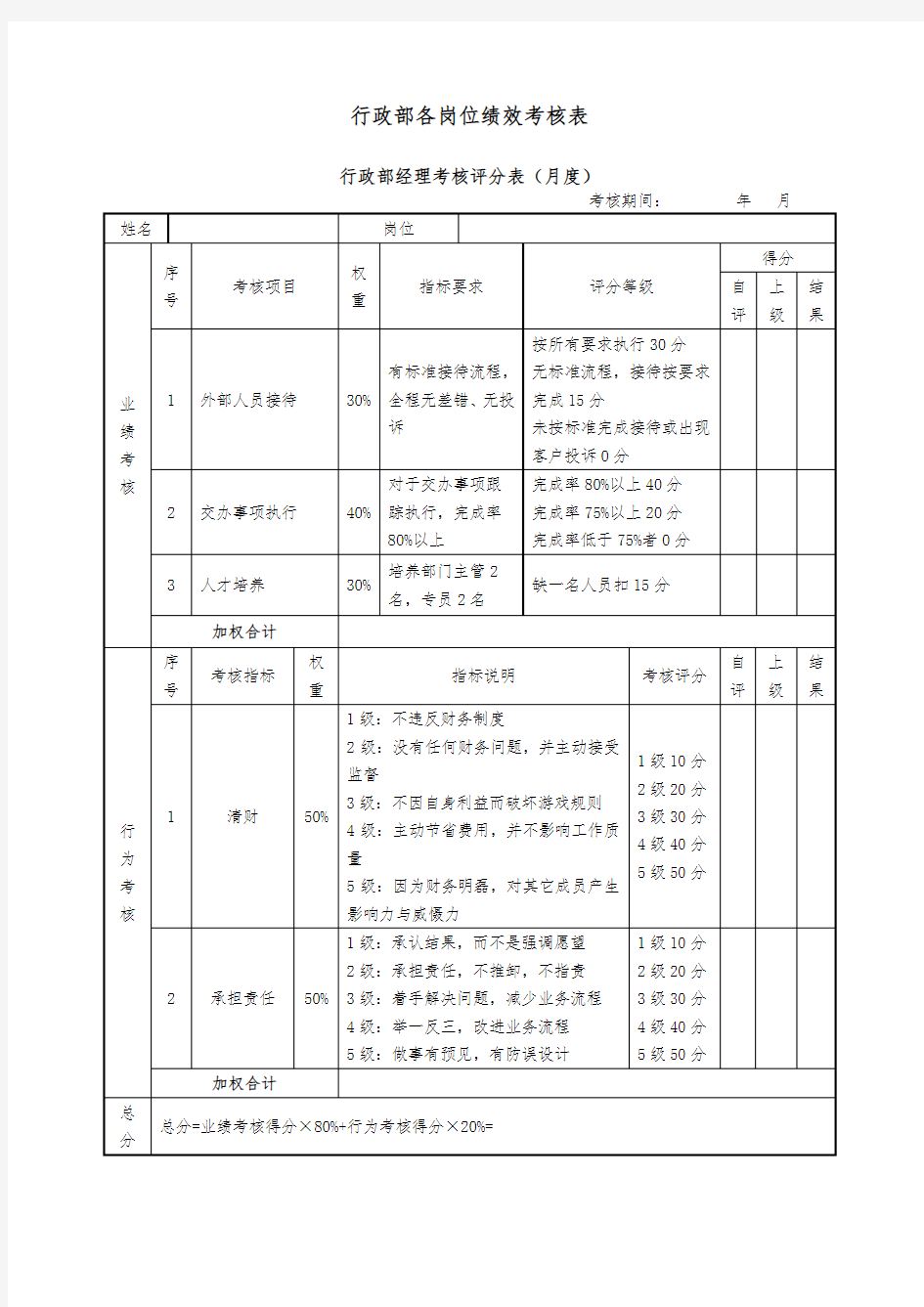 2019年行政部绩效考核表,考核评分表